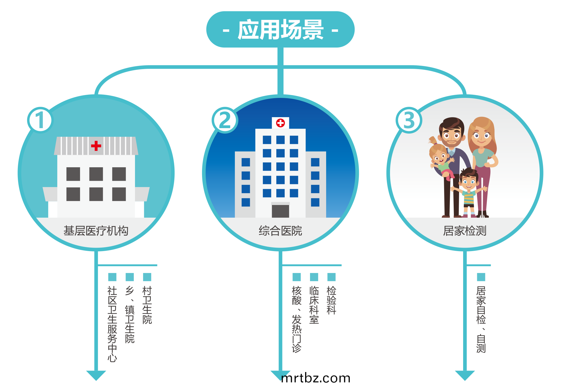 廣州(zhou)藍(lan)勃 | 新冠抗原檢測解決(jue)方案(an)